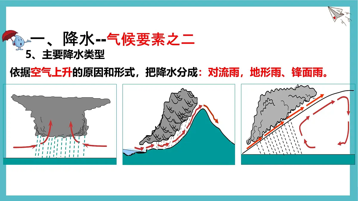湘教版(2024年)地理七年级上册 5.2 气温和降水 第2课时 课件第8页