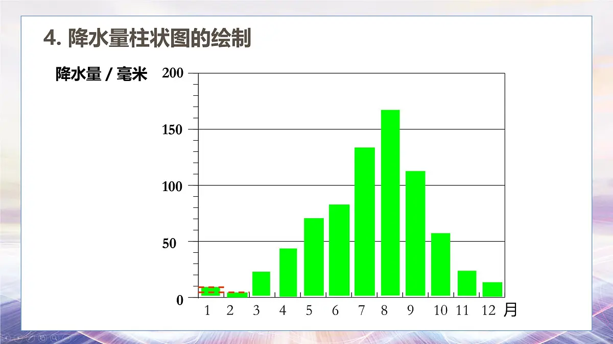 湘教版(2024年)地理七年级上册 5.2 气温和降水 第二课时 课件第7页