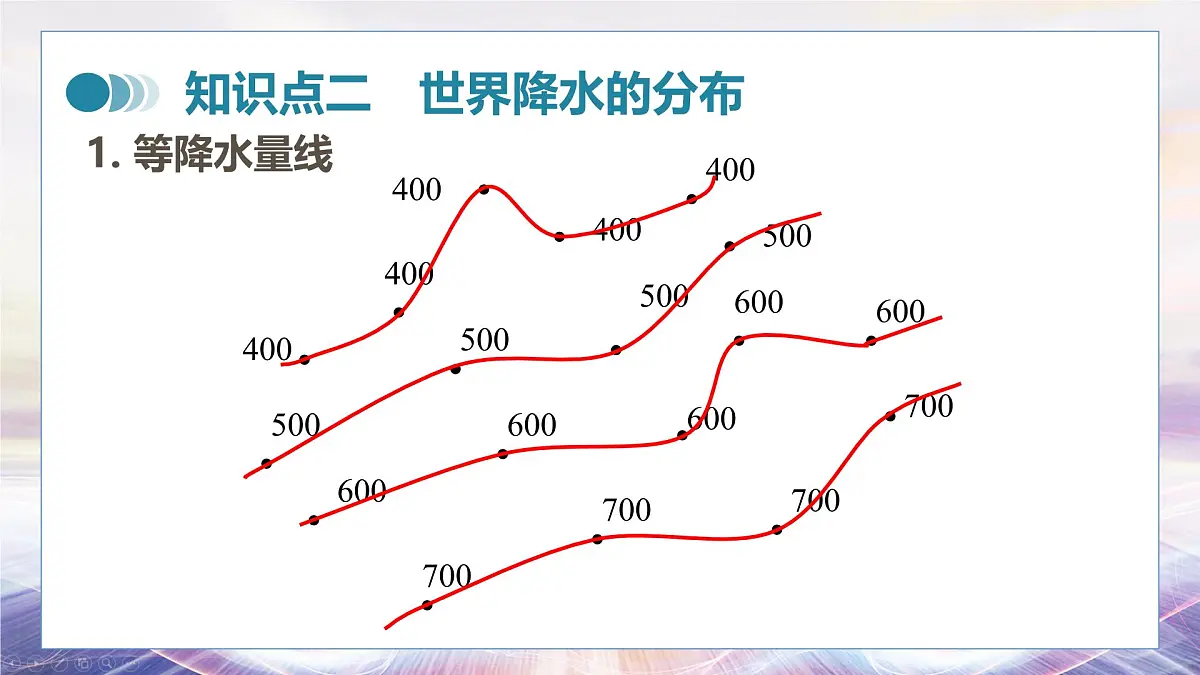 湘教版(2024年)地理七年级上册 5.2 气温和降水 第二课时 课件第8页