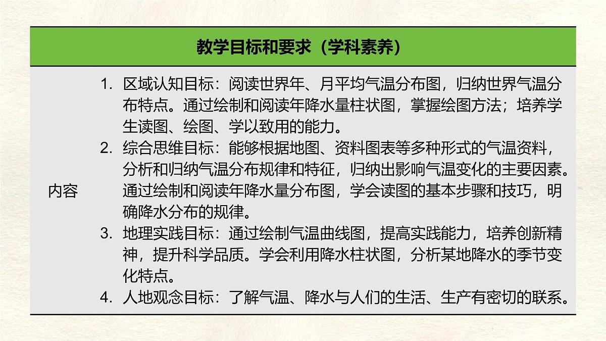 湘教版(2024年)地理七年级上册 5.2 气温和降水 课件第5页