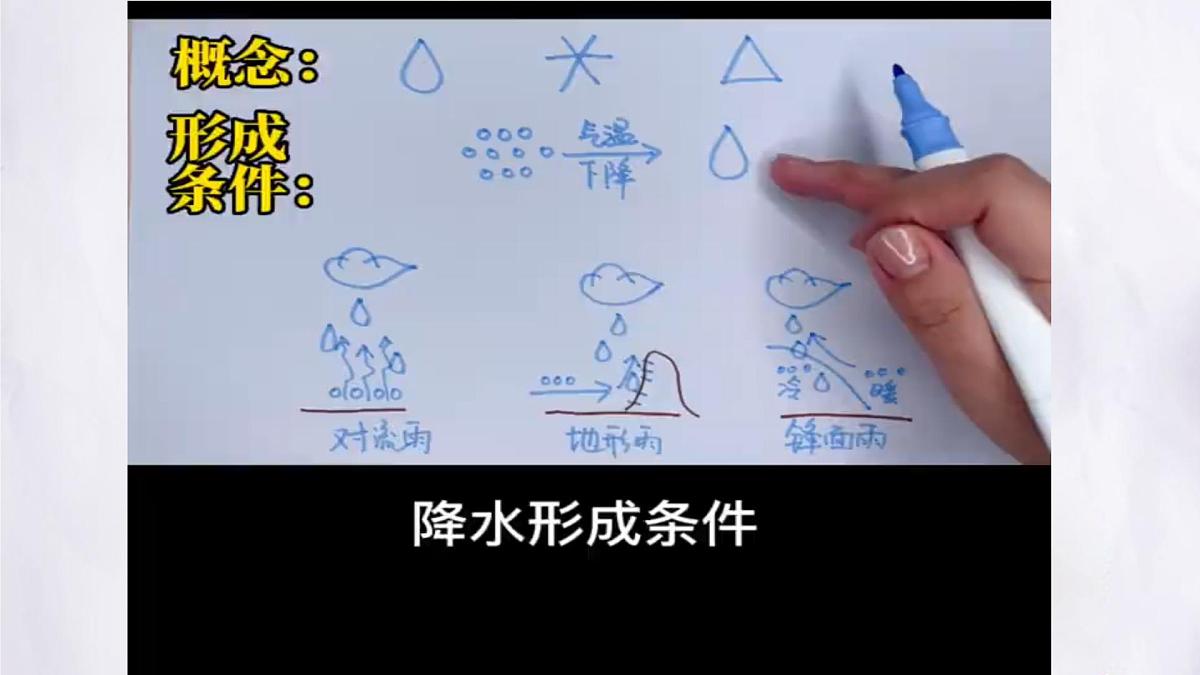 湘教版(2024年)地理七年级上册 5.2 气温和降水(第2课时)课件(1)第3页