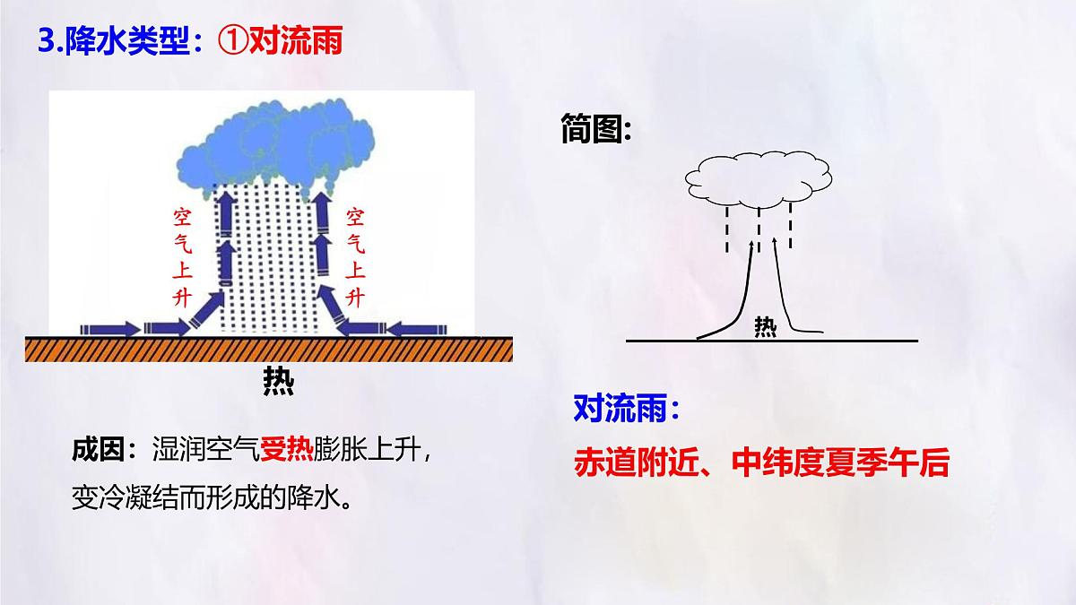 湘教版(2024年)地理七年级上册 5.2 气温和降水(第2课时)课件(1)第5页