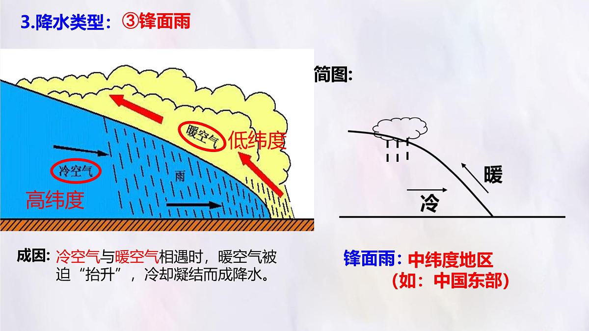 湘教版(2024年)地理七年级上册 5.2 气温和降水(第2课时)课件(1)第7页