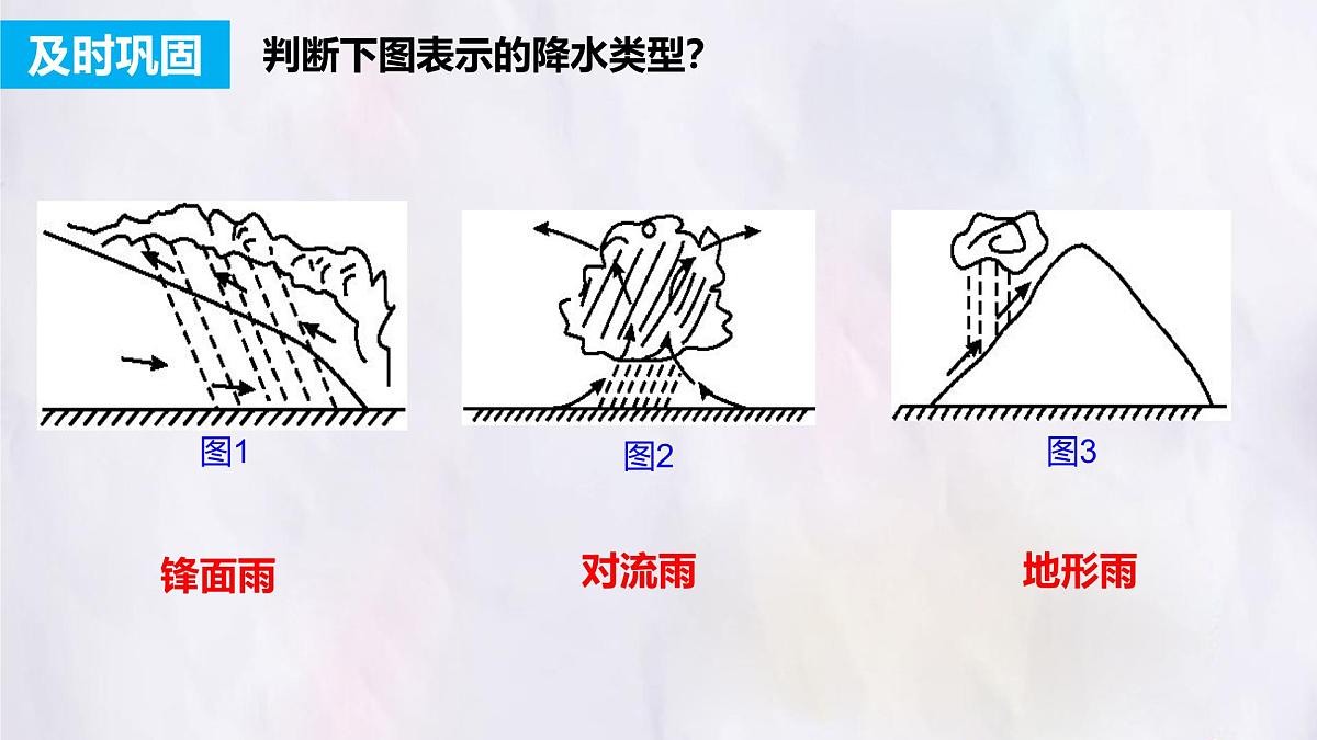 湘教版(2024年)地理七年级上册 5.2 气温和降水(第2课时)课件(1)第8页