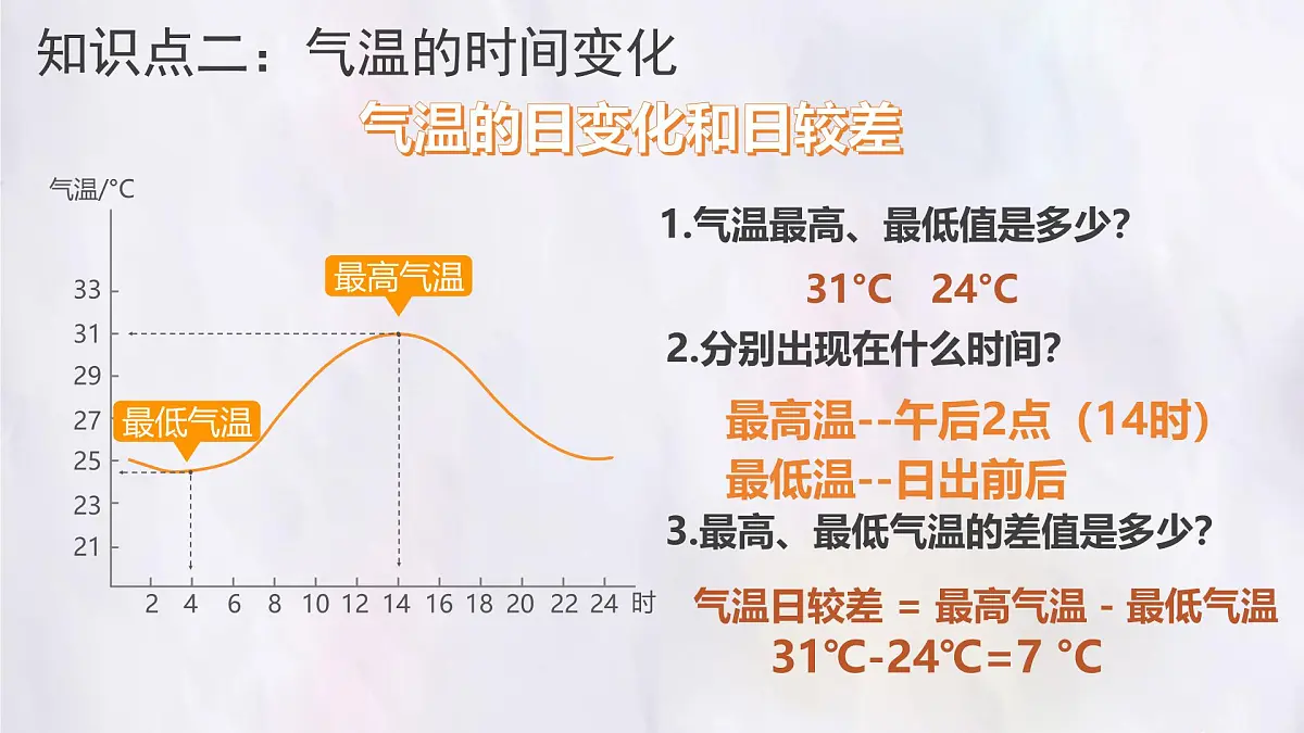 湘教版(2024年)地理七年级上册 5.2.1 气温和降水 课件第6页