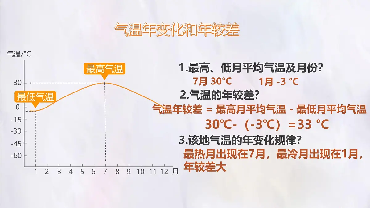 湘教版(2024年)地理七年级上册 5.2.1 气温和降水 课件第7页