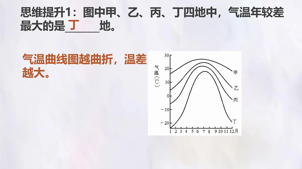 湘教版(2024年)地理七年级上册 5.2.1 气温和降水 课件第8页