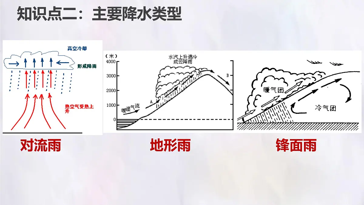 湘教版(2024年)地理七年级上册 5.2.2 气温和降水 课件第5页
