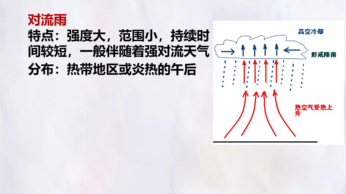 湘教版(2024年)地理七年级上册 5.2.2 气温和降水 课件第6页
