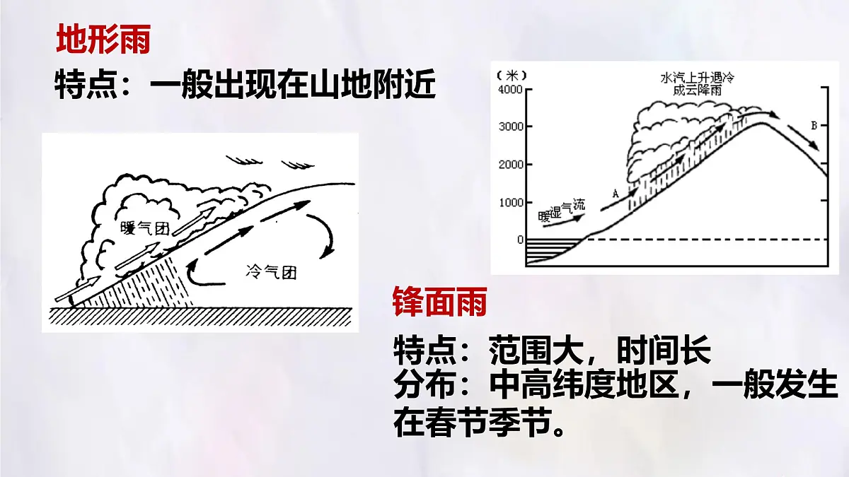湘教版(2024年)地理七年级上册 5.2.2 气温和降水 课件第7页