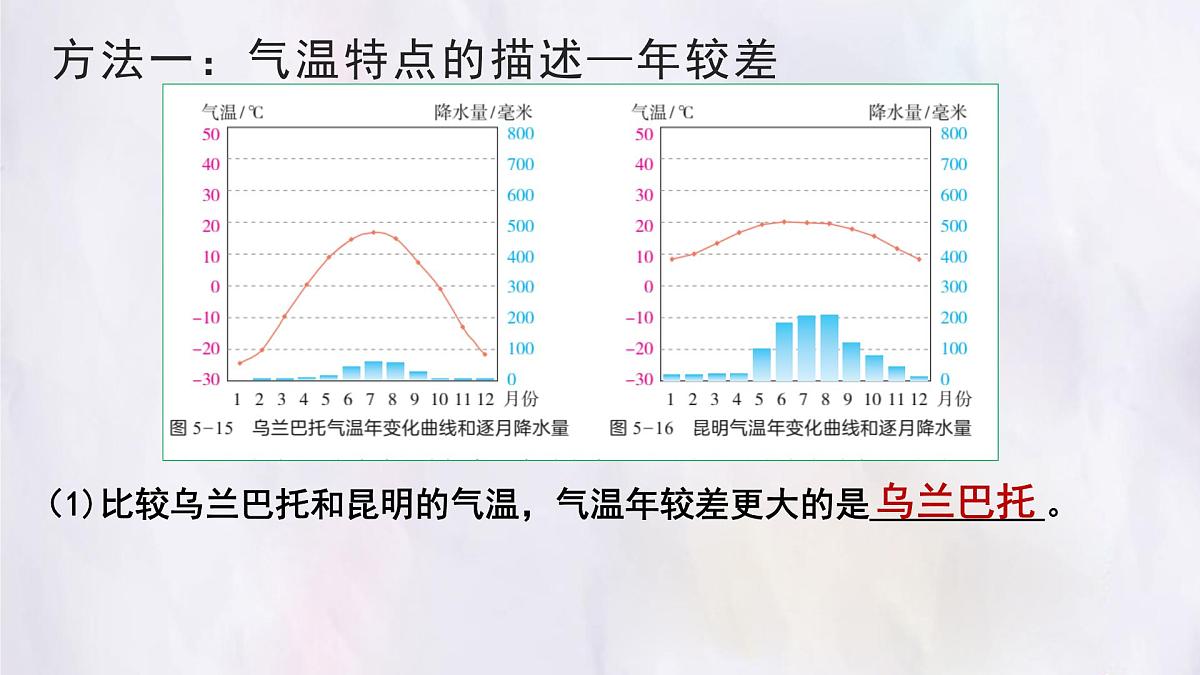 湘教版(2024年)地理七年级上册 5.2.3 气温和降水 课件第7页