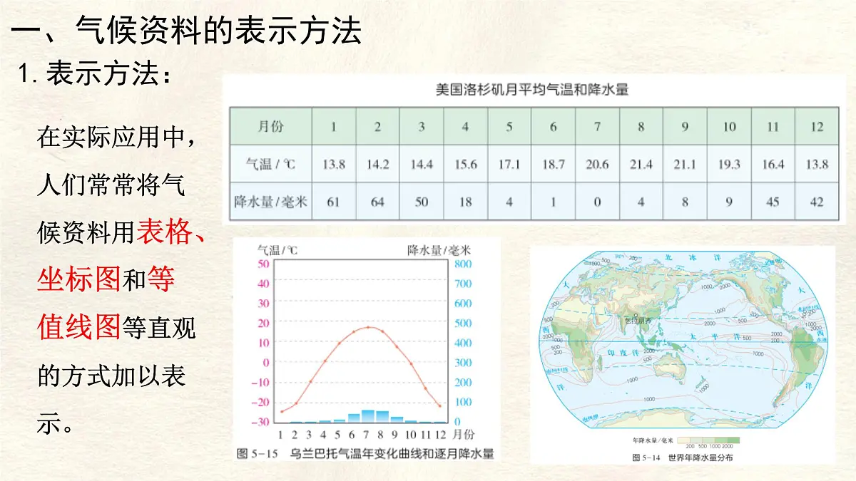 湘教版(2024年)地理七年级上册 5.2.3 气温和降水课件第4页