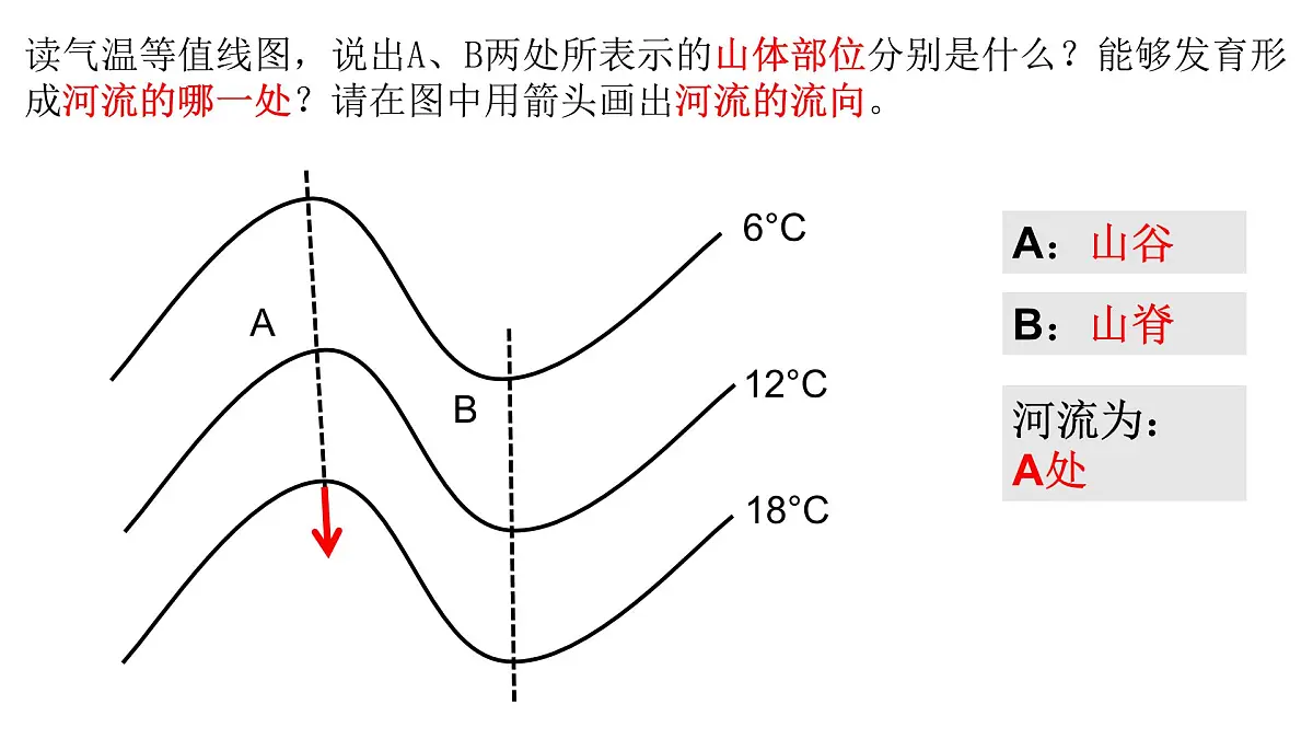 湘教版(2024年)地理七年级上册 5.2.3 气温和降水课件第7页