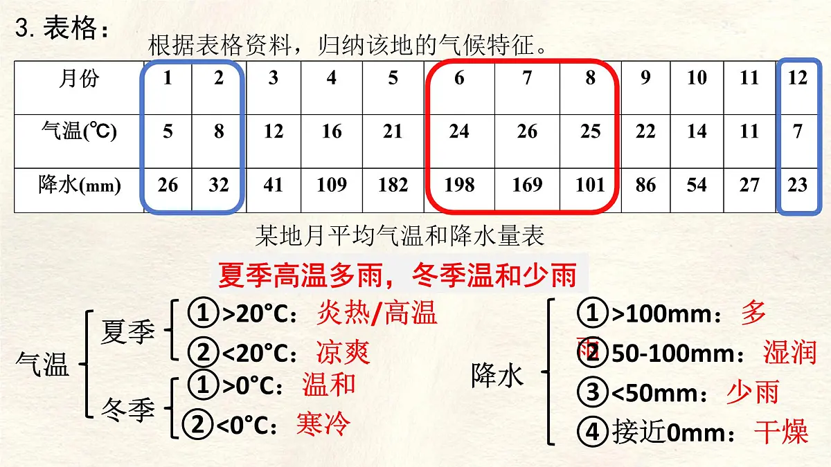 湘教版(2024年)地理七年级上册 5.2.3 气温和降水课件第8页
