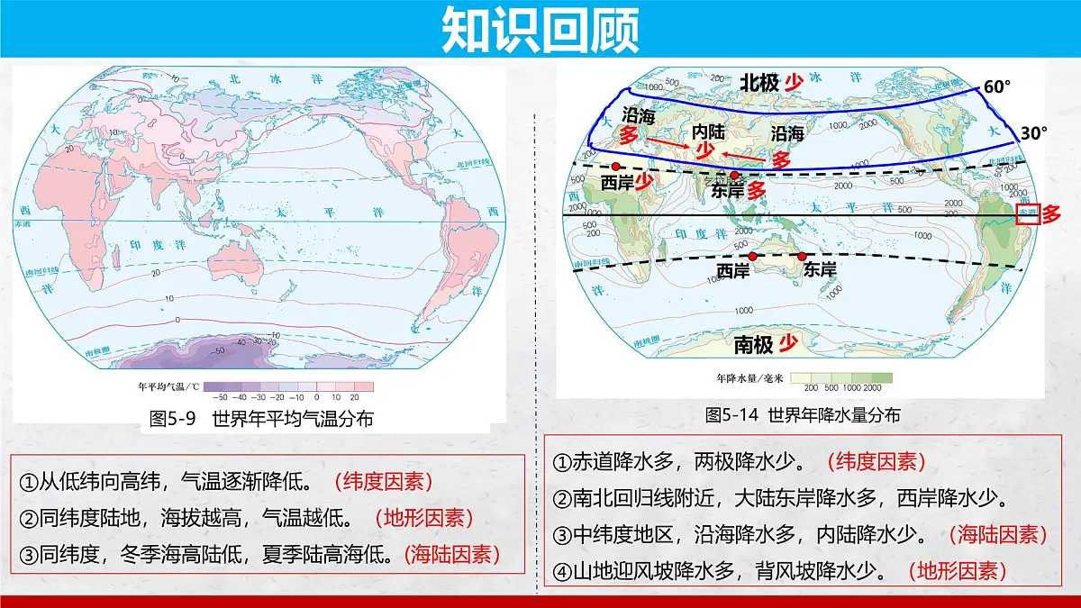 湘教版(2024年)地理七年级上册 5.3 影响气候的因素 课件 (1)第2页
