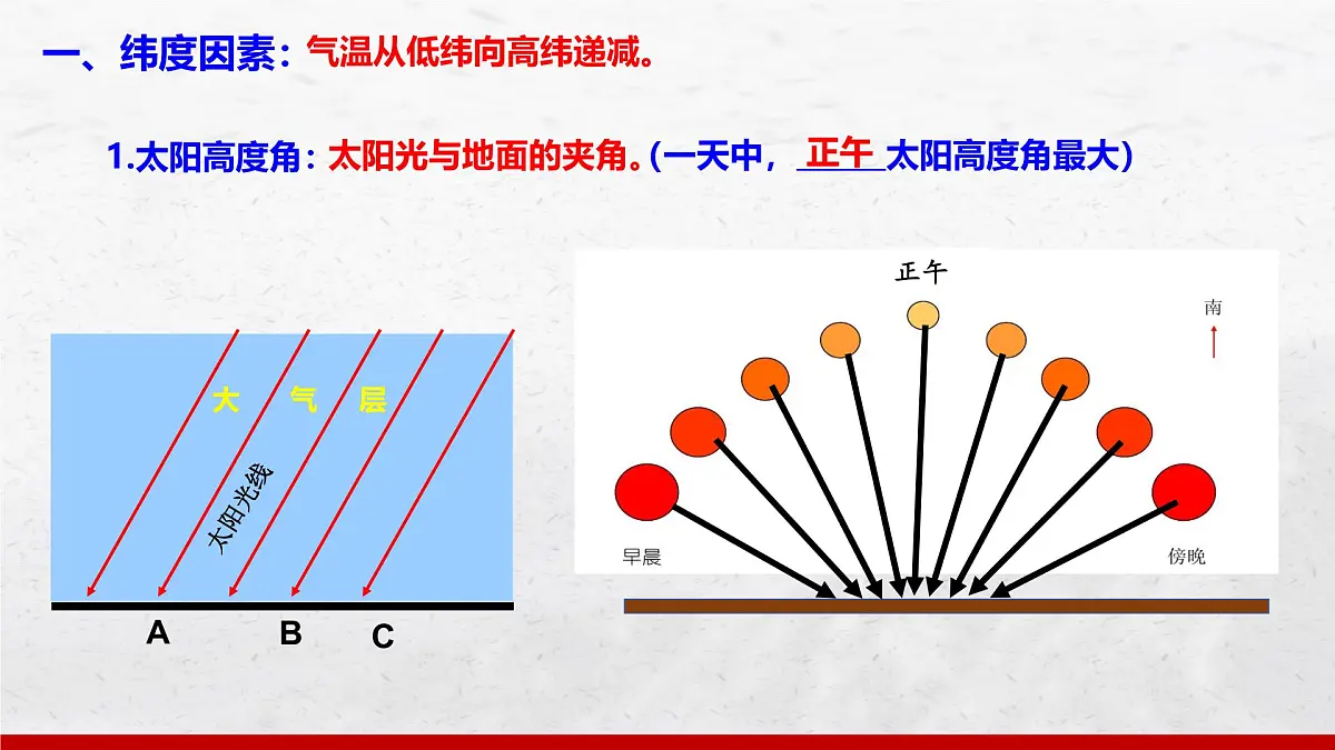 湘教版(2024年)地理七年级上册 5.3 影响气候的因素 课件 (1)第5页