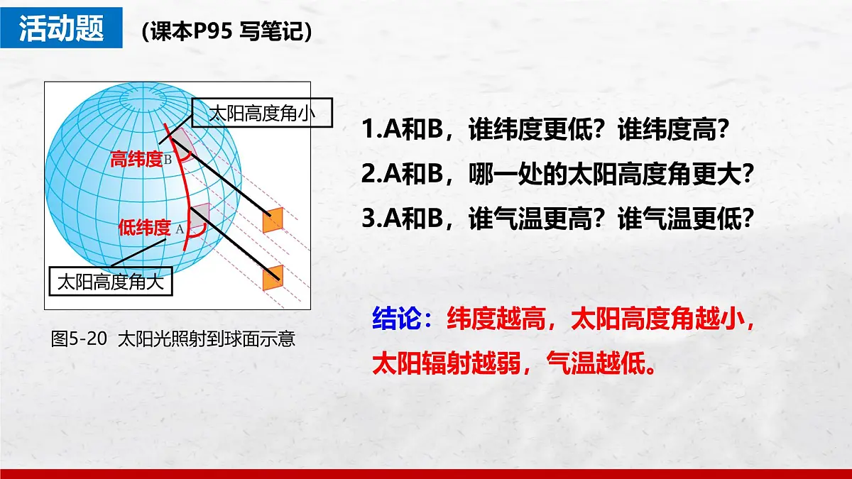 湘教版(2024年)地理七年级上册 5.3 影响气候的因素 课件 (1)第6页