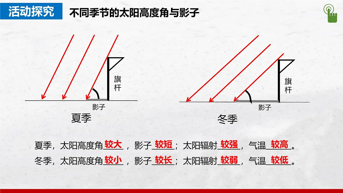 湘教版(2024年)地理七年级上册 5.3 影响气候的因素 课件 (1)第7页