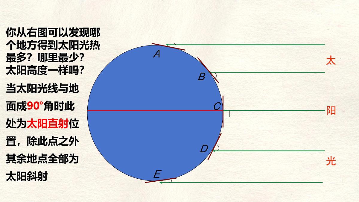 湘教版(2024年)地理七年级上册 5.3 影响气候的因素 课件(1)第5页