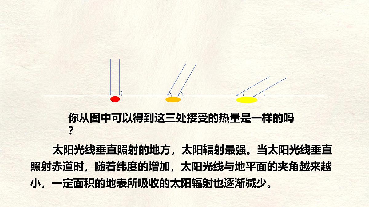 湘教版(2024年)地理七年级上册 5.3 影响气候的因素 课件(1)第6页