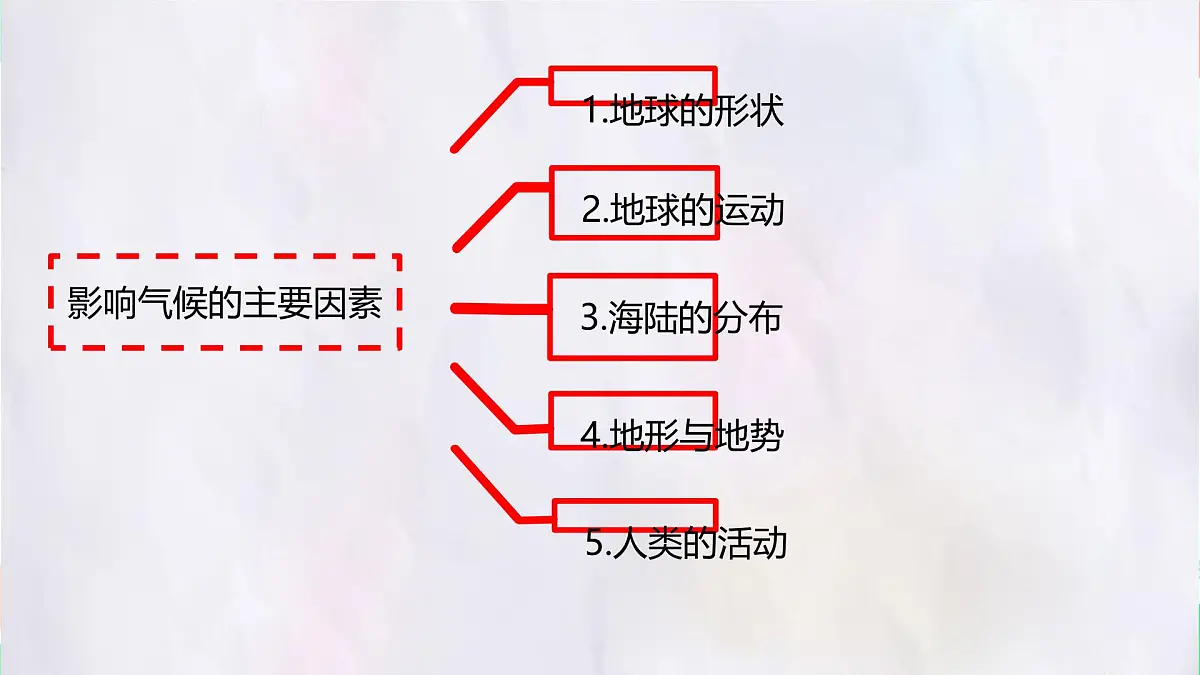 湘教版(2024年)地理七年级上册 5.3 影响气候的因素 课件(2)第5页