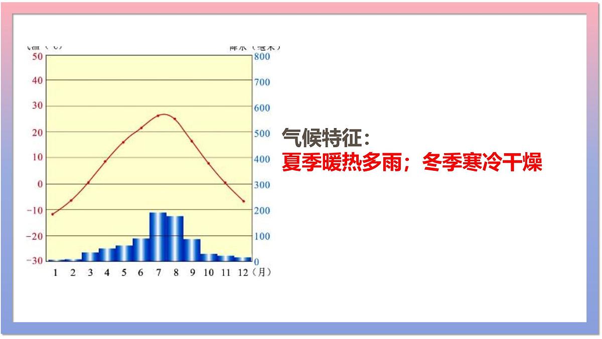 湘教版(2024年)地理七年级上册 5.4 世界主要气候类型 第二课时 课件第4页