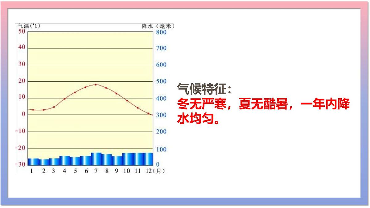 湘教版(2024年)地理七年级上册 5.4 世界主要气候类型 第二课时 课件第8页