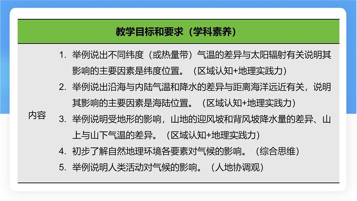 湘教版(2024年)地理七年级上册 5.4 世界主要气候类型 课件第5页