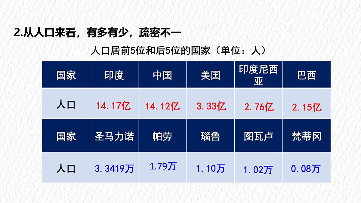 湘教版(2024年)地理七年级上册 6.1 发展中国家与发达国家 课件第7页