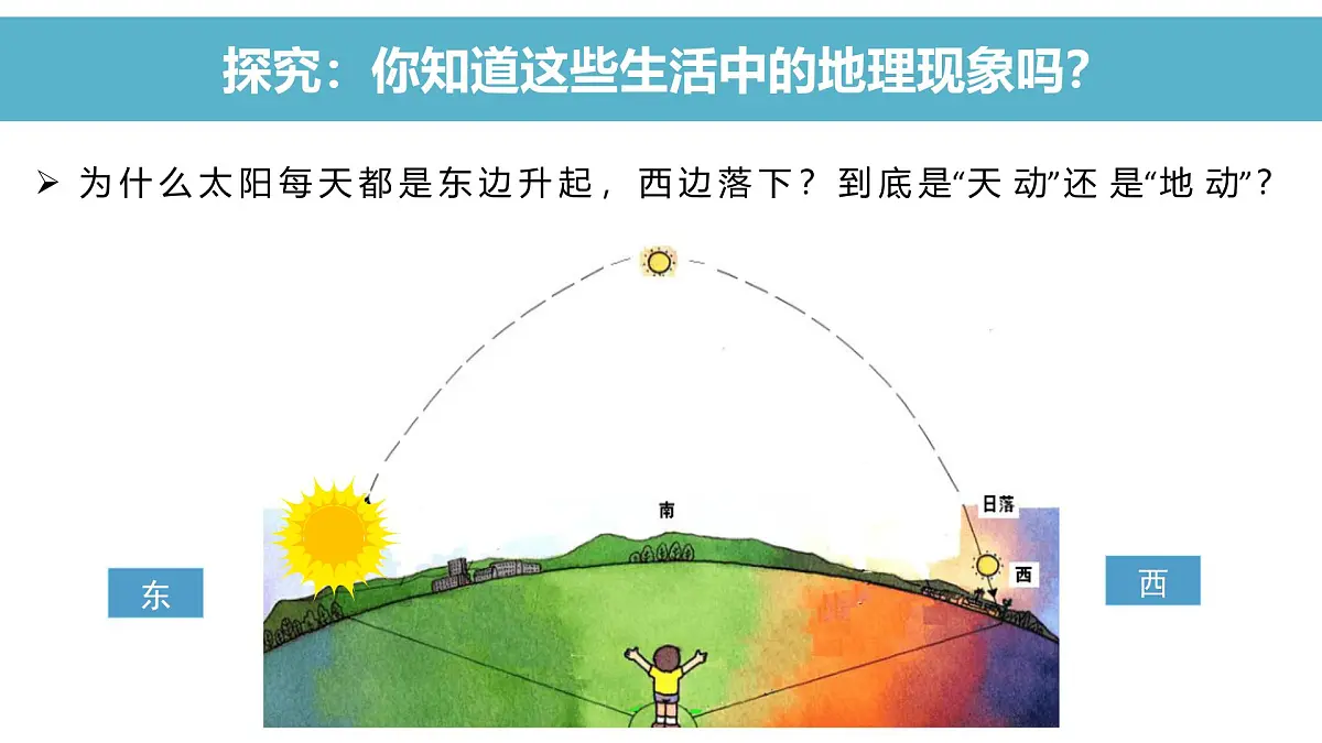 湘教版(2024年)地理七年级上册 2.2 地球运动 课件第4页