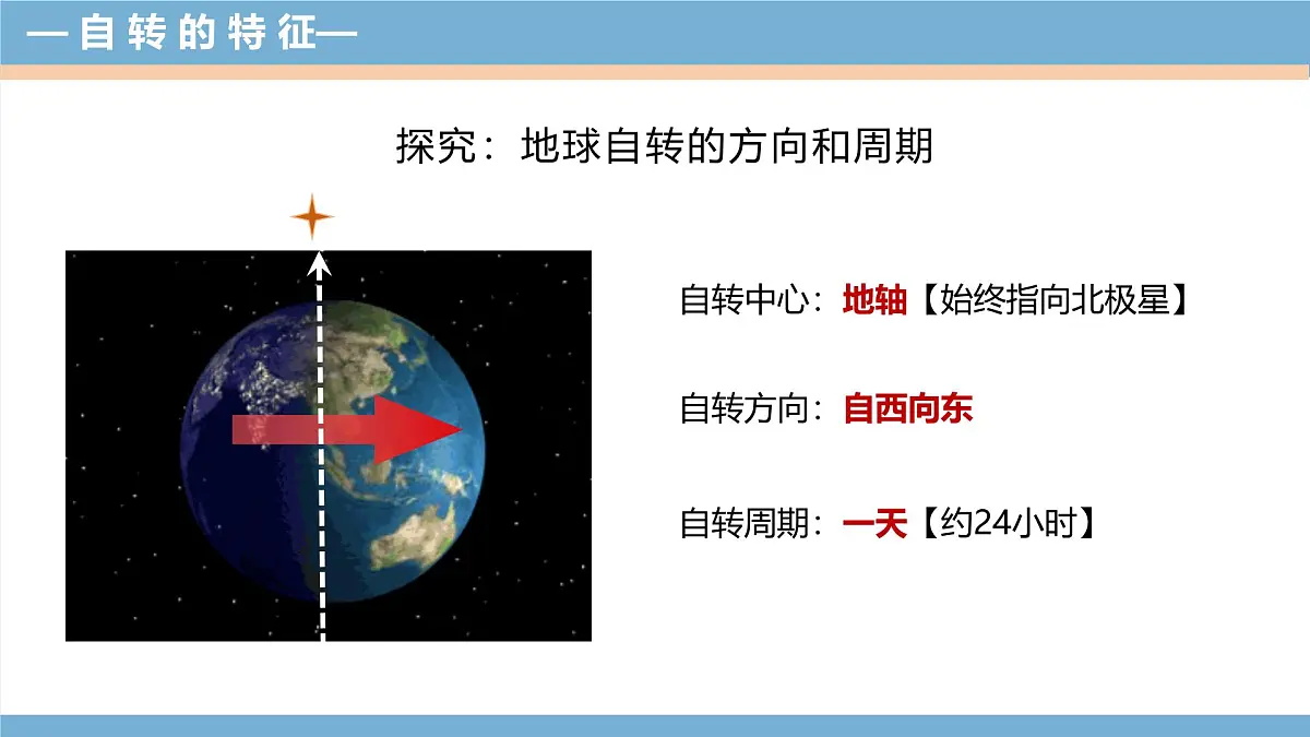 湘教版(2024年)地理七年级上册 2.2 地球运动 课件第8页