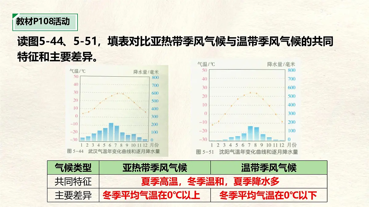 湘教版(2024年)地理七年级上册 5.4.2 温带的气候类型寒带气候和高山高原气候 课件第8页