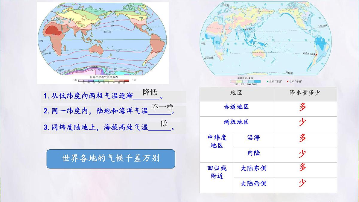 湘教版(2024年)地理七年级上册 5.3 影响气候的主要因素 课件第2页