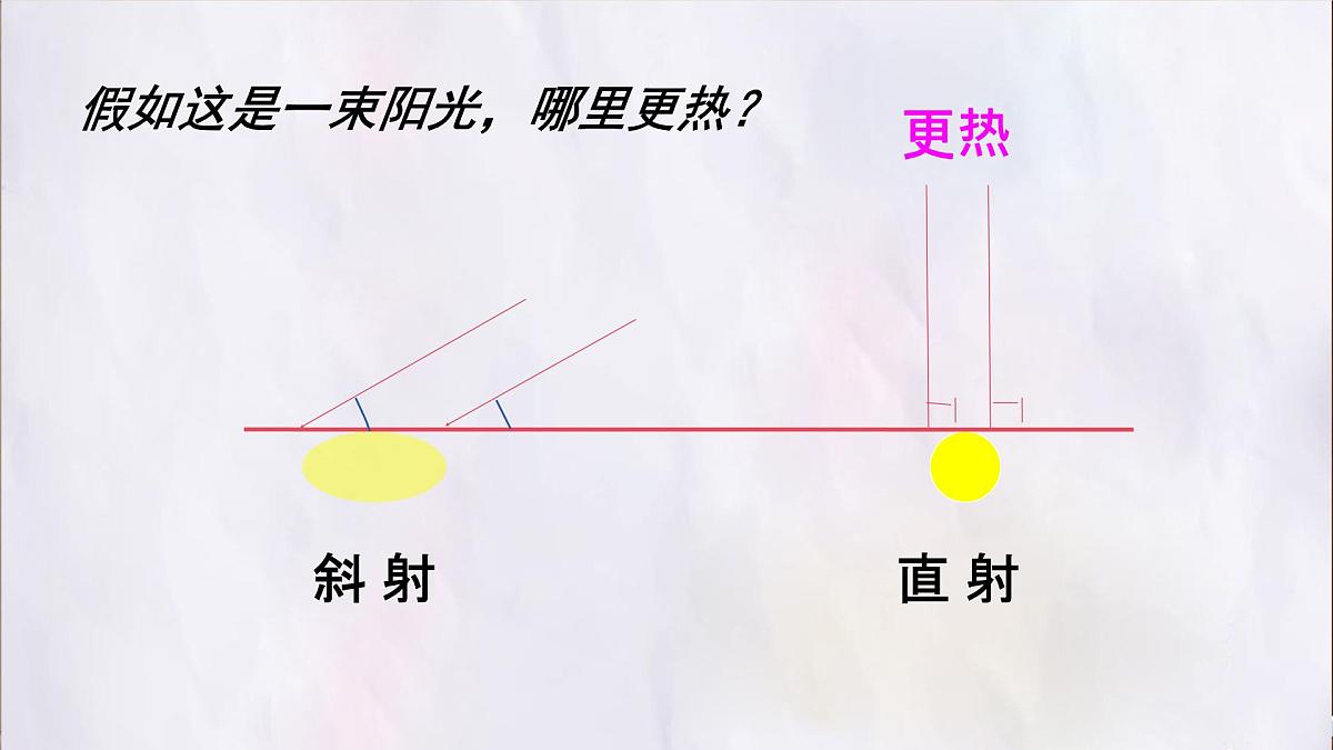 湘教版(2024年)地理七年级上册 5.3 影响气候的主要因素 课件第3页