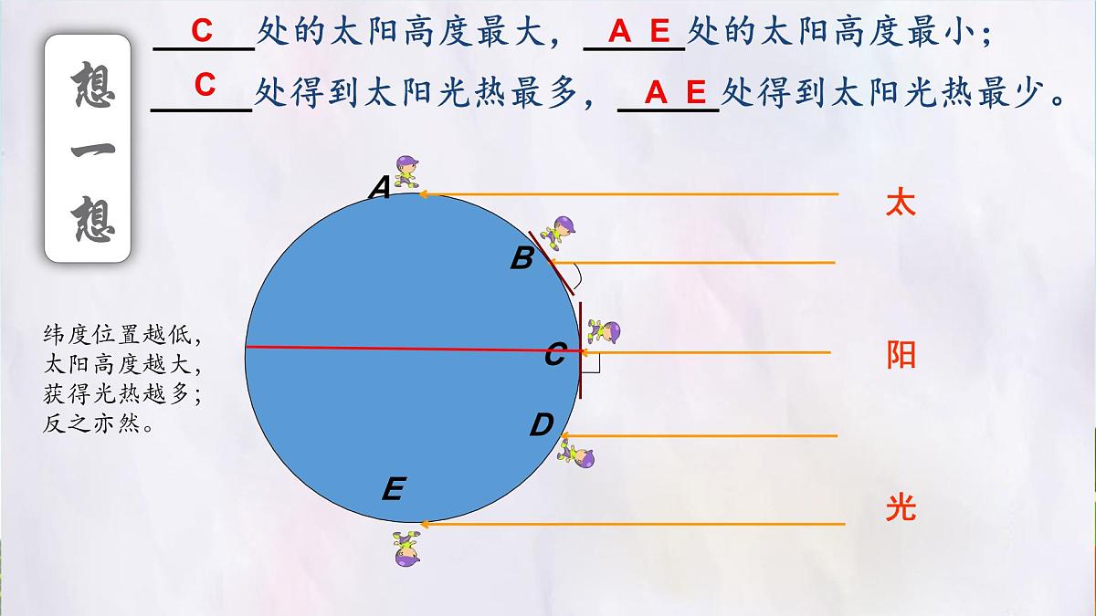 湘教版(2024年)地理七年级上册 5.3 影响气候的主要因素 课件第7页