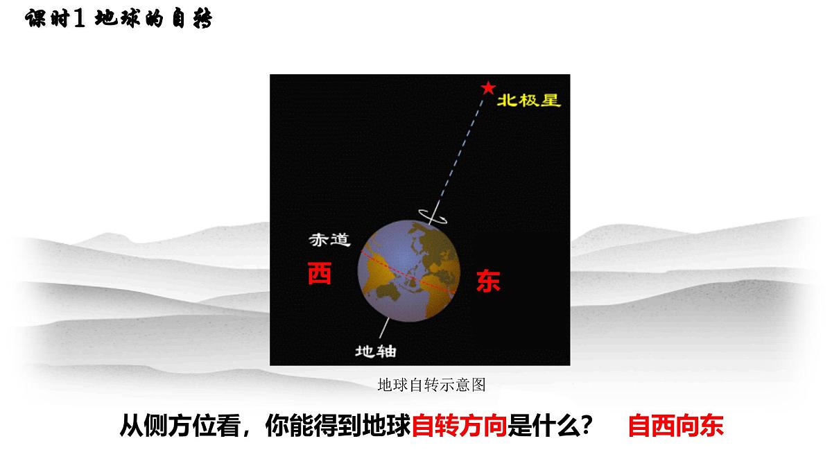 湘教版(2024年)地理七年级上册 2.2.1 地球的自转 课件第7页
