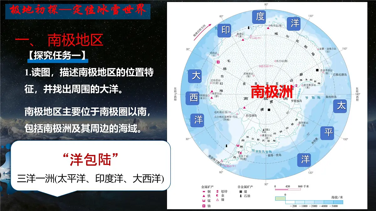 初中地理人教版(2024)七年级下册第十一章 极地地区 课件第6页