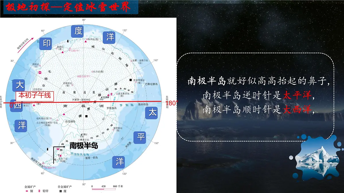 初中地理人教版(2024)七年级下册第十一章 极地地区 课件第7页
