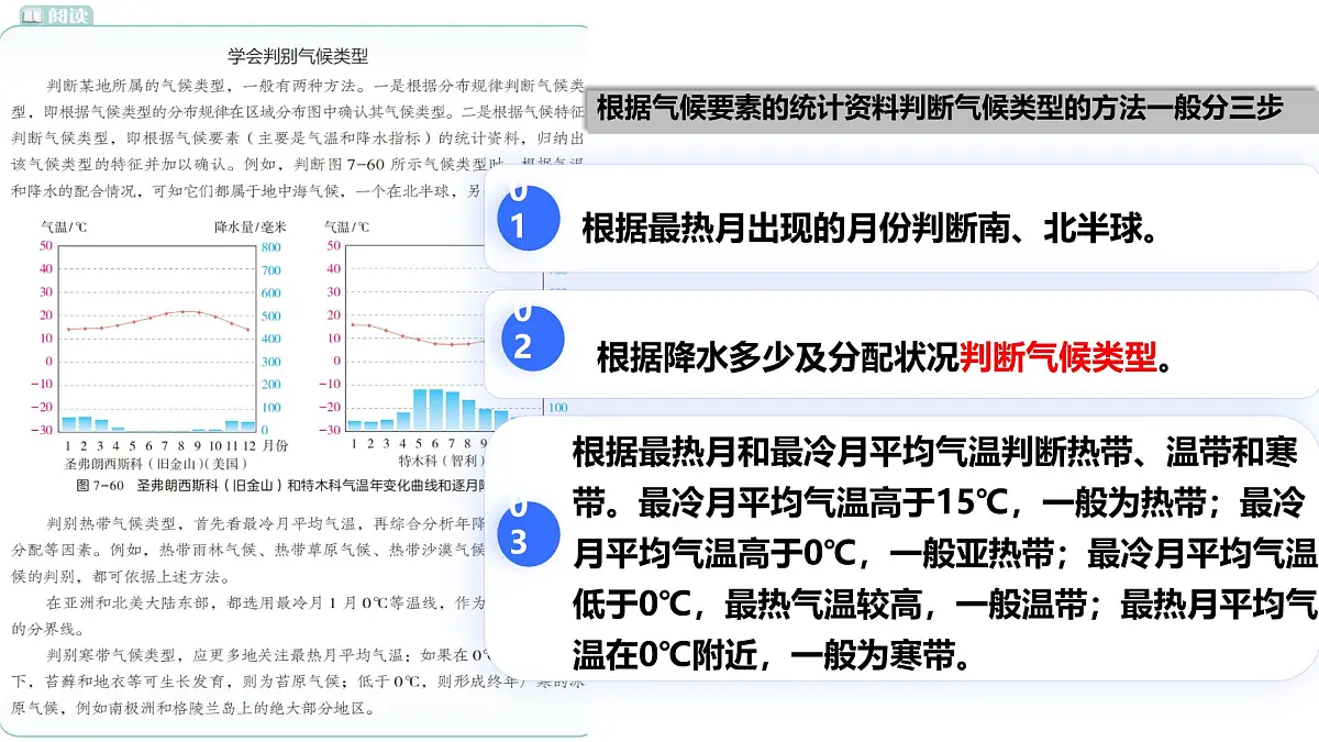 初中地理湘教版(2024)七年级下册7.3 美洲 课件第6页