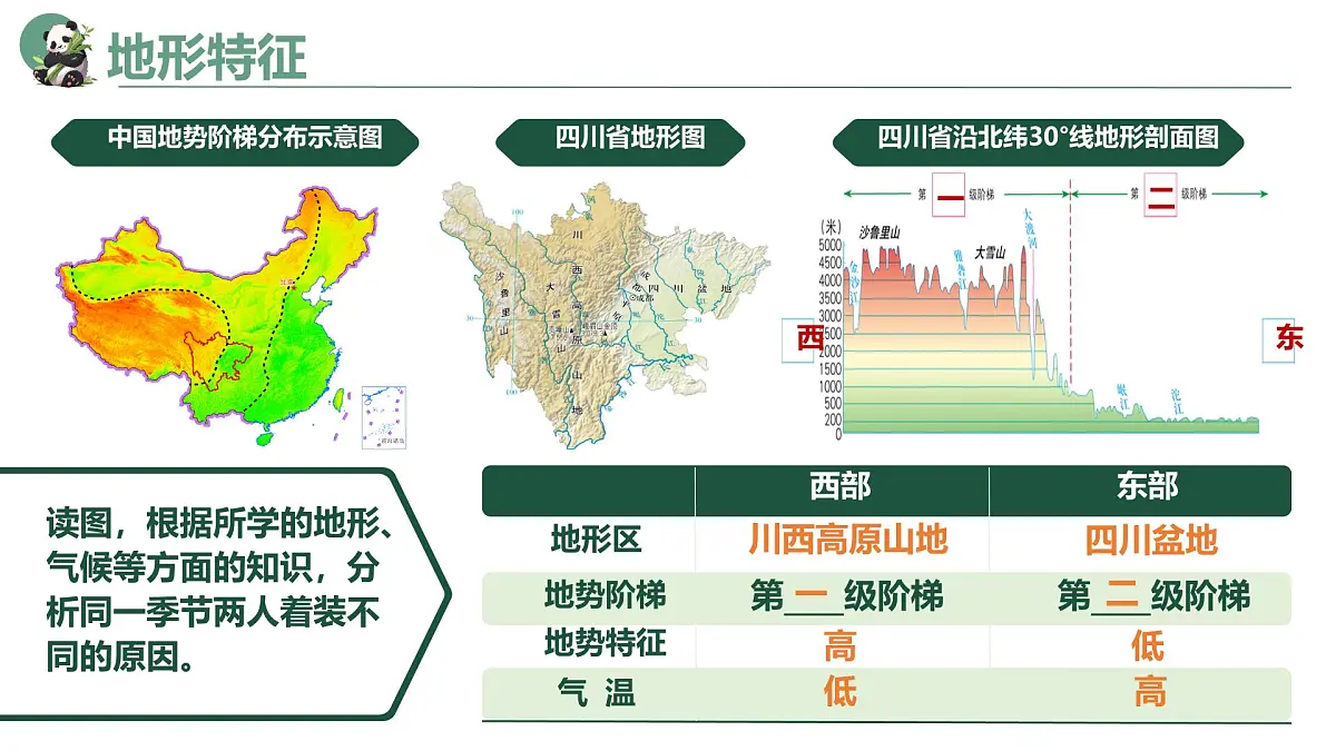 初中地理中图版(2024)七年级下册7.2 四川省 课件第8页