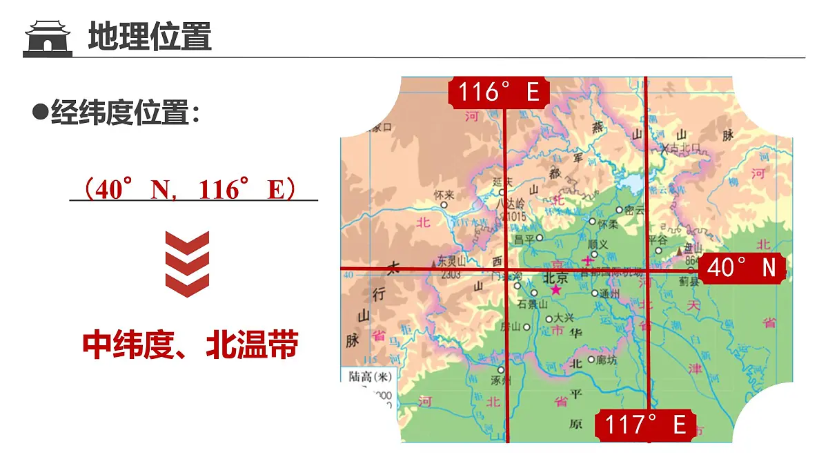 初中地理中图版(2024)七年级下册7.1 首都北京 课件第5页