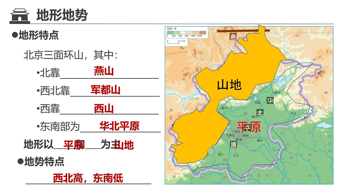初中地理中图版(2024)七年级下册7.1 首都北京 课件第8页