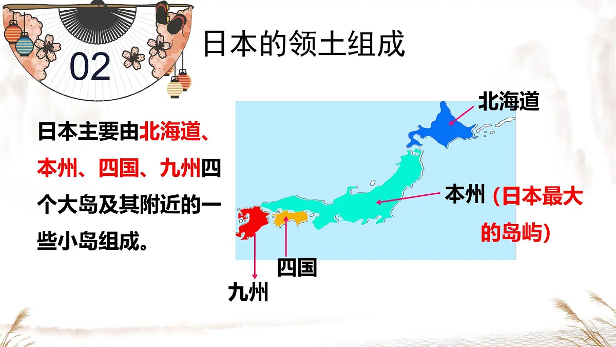 初中地理粤教粤人版(2024)七年级下册8.2 日本 课件第7页