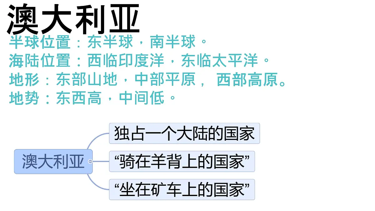 初中 地理 商务星球版(2024)七年级下册8.4 澳大利亚 课件第4页
