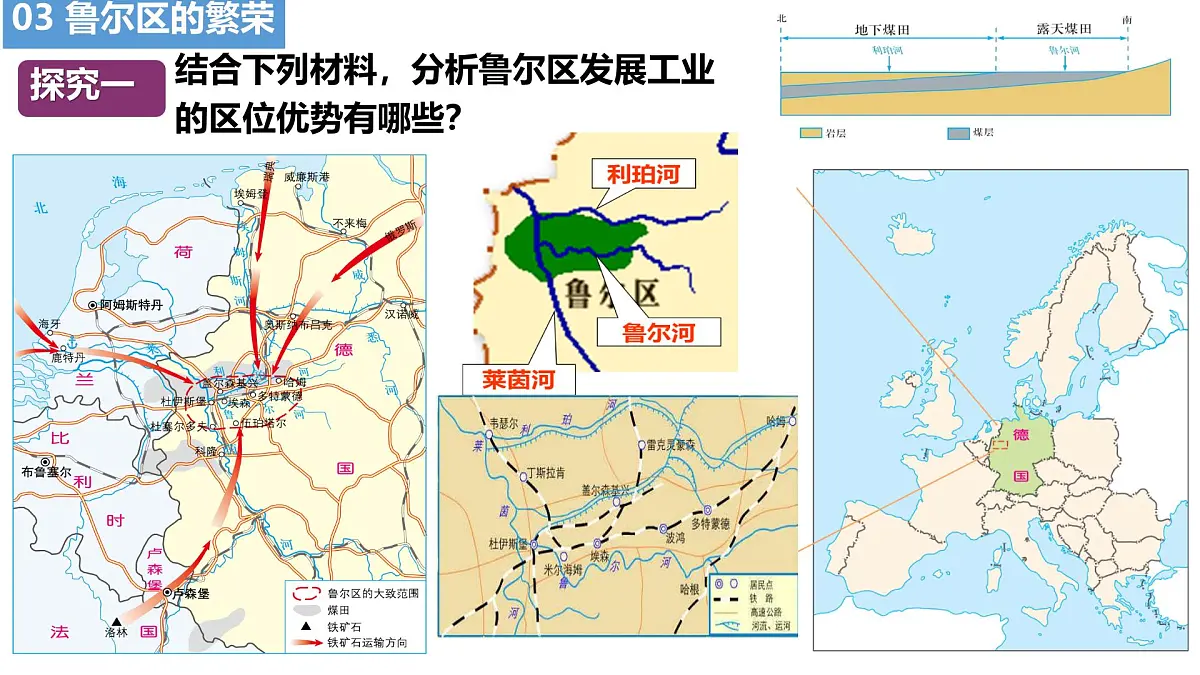 初中地理粤教粤人版(2024)七年级下册主题活动七 探究德国鲁尔区煤炭资源开发对经济发展的影响 课件第6页