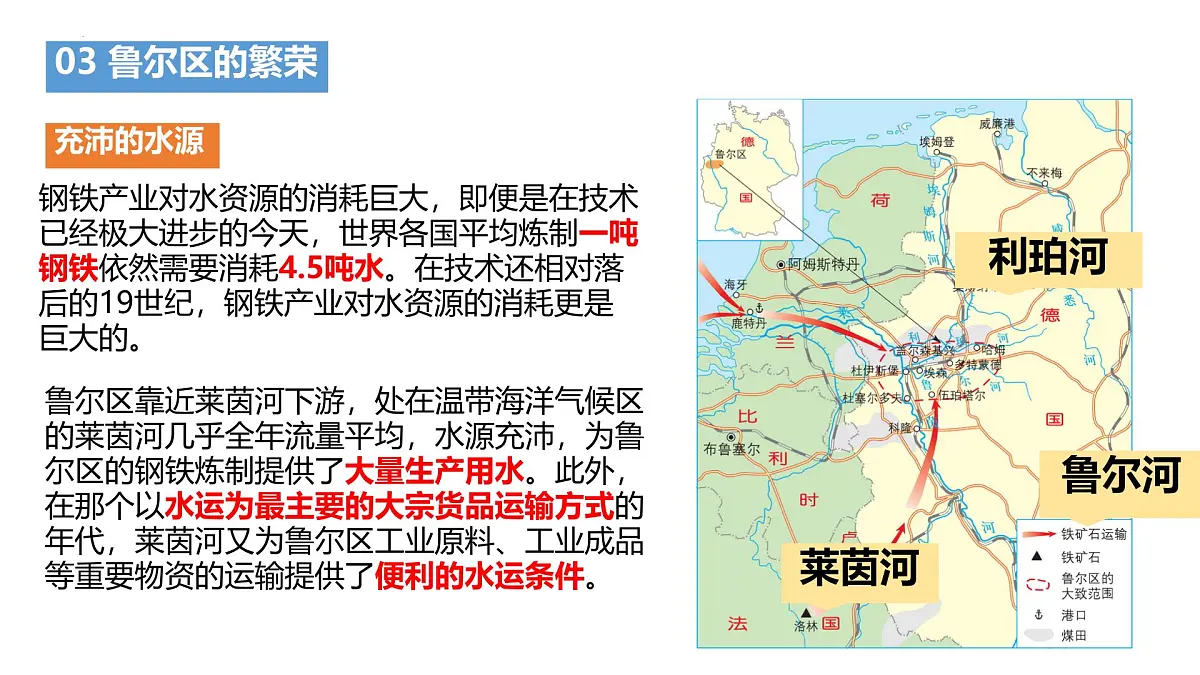 初中地理粤教粤人版(2024)七年级下册主题活动七 探究德国鲁尔区煤炭资源开发对经济发展的影响 课件第8页