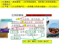 2022-2023學年人教版地理八年級下冊9.2高原濕地---三江源地區(qū) 課件