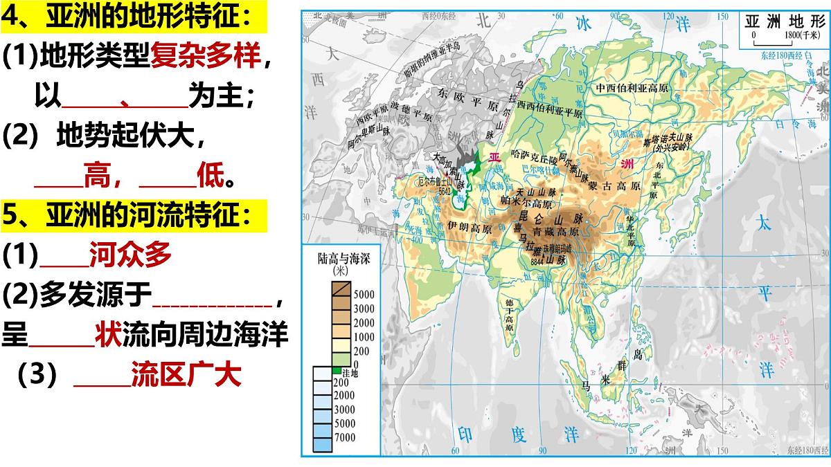 人教版七年级地理下学期全册知识清单课件第5页