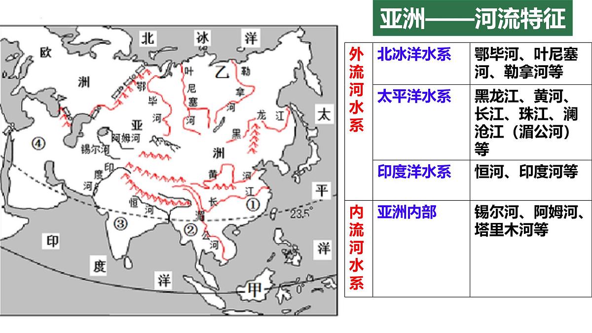 人教版七年级地理下学期全册知识清单课件第7页