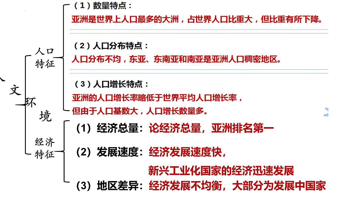 人教版七年级地理下学期全册知识清单课件第8页